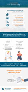 Car Accident FAQs